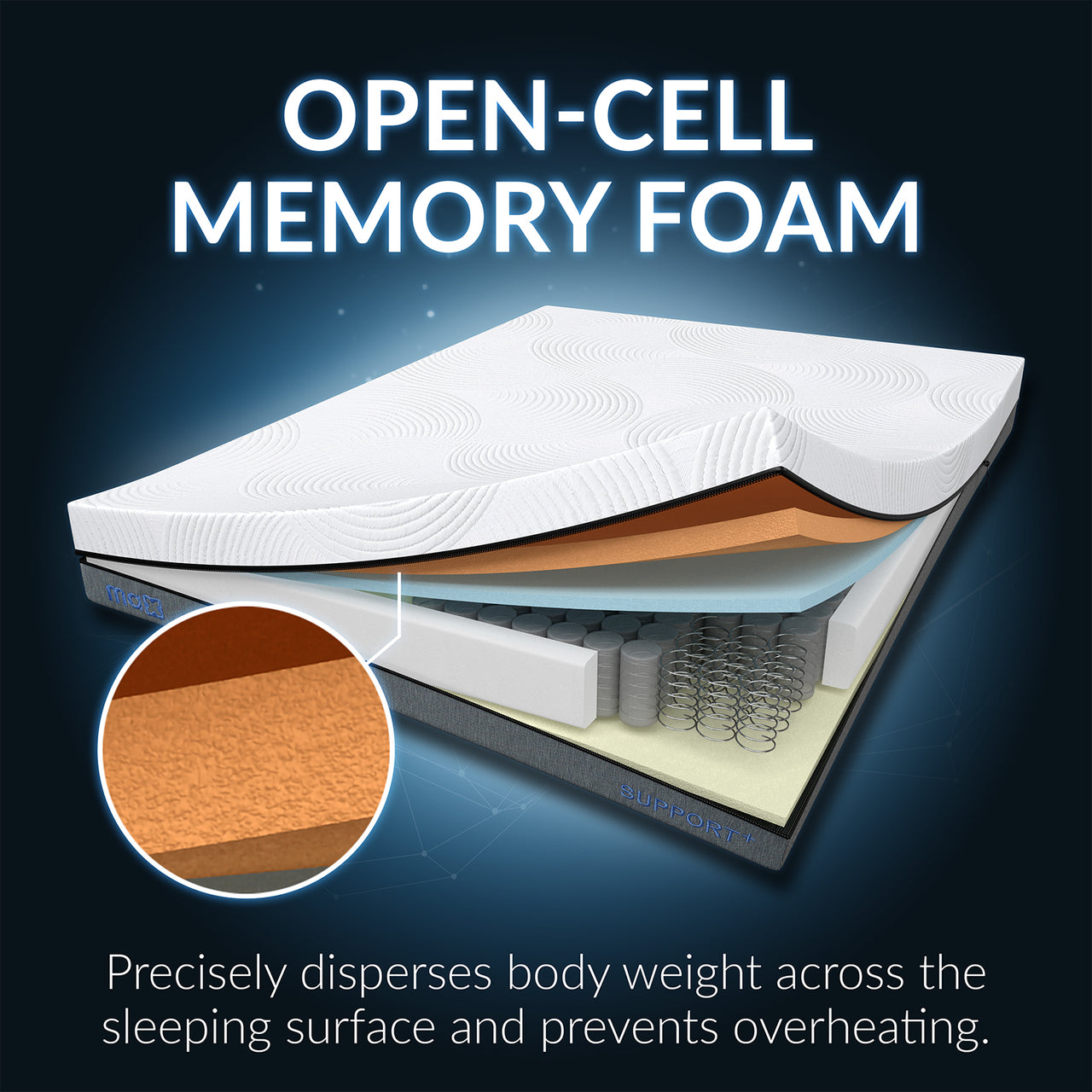 MAX Hybrid Support Mattress