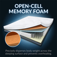 Thumbnail for MAX Hybrid Support Mattress