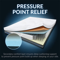 Thumbnail for MAX Hybrid Support Mattress