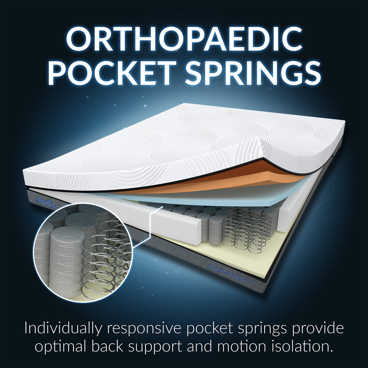 MAX Hybrid Support Mattress