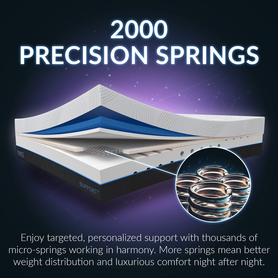 MAX Hybrid Firm Mattress