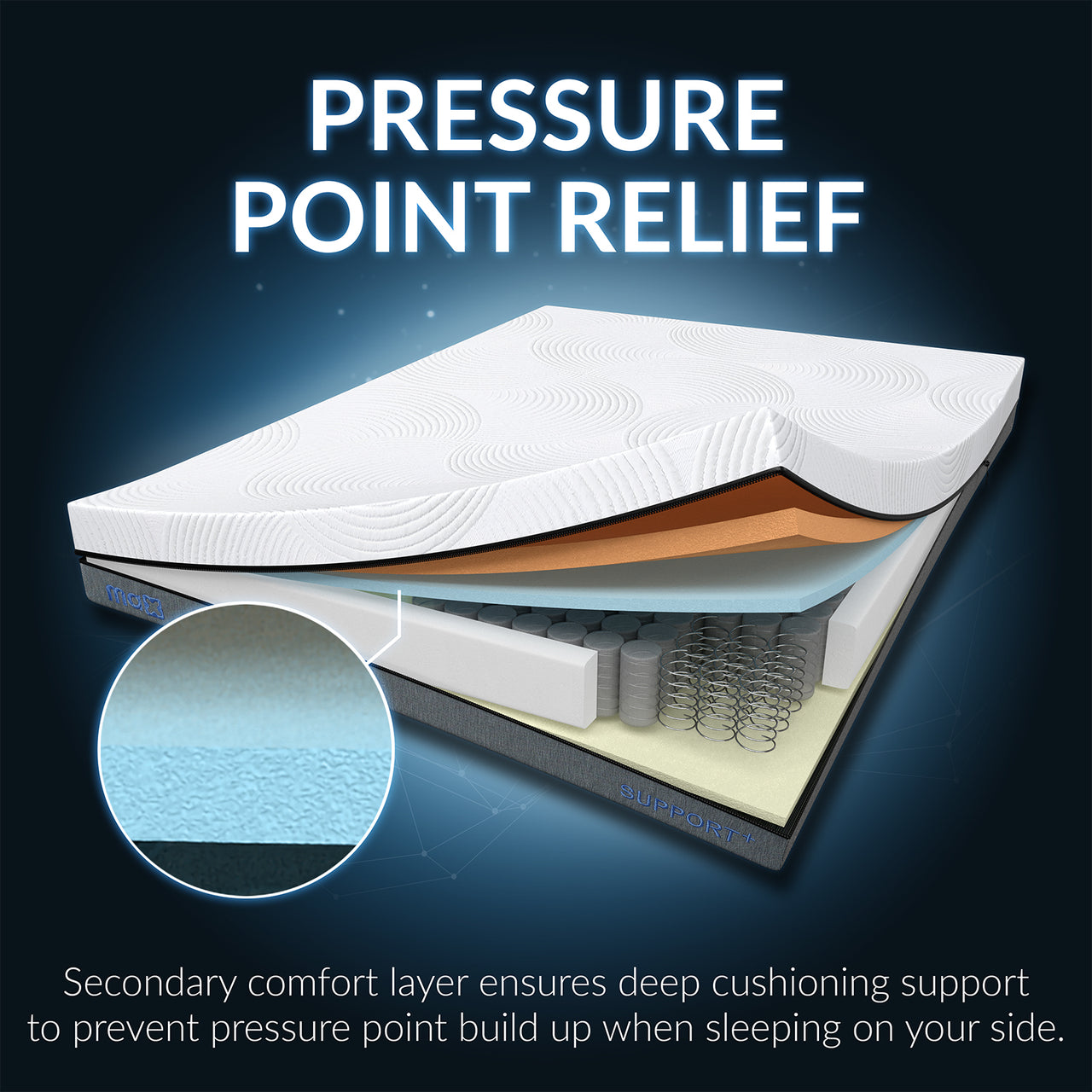 MAX Hybrid Mattress